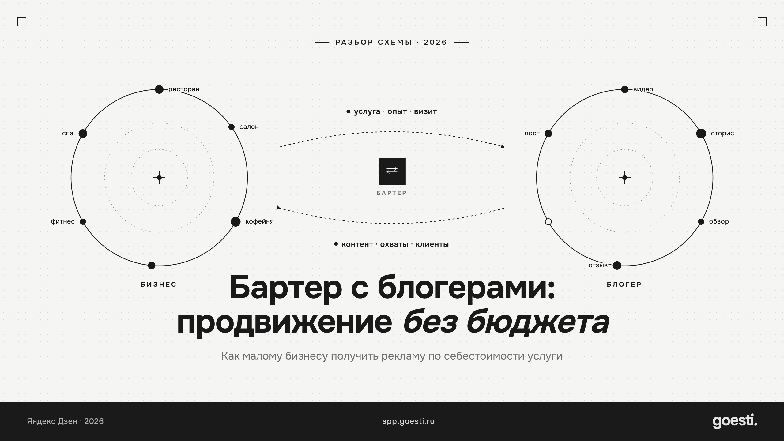 Продвижение бизнеса через бартер с блогерами: полное руководство на 2026 год